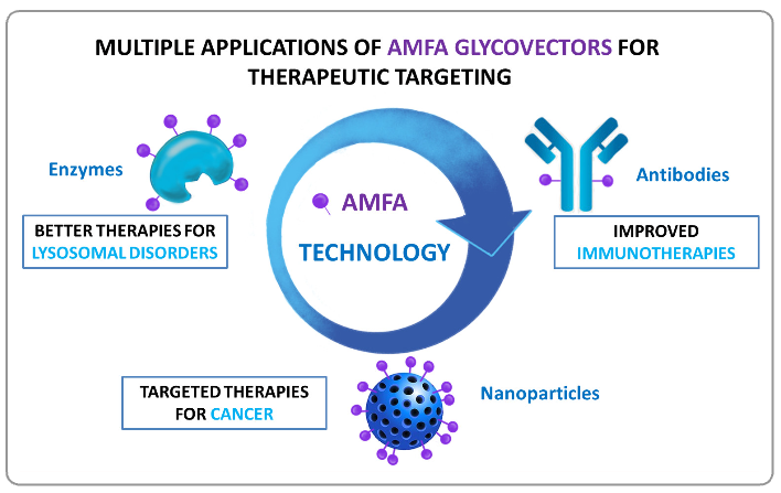 AMFA Applications illustration